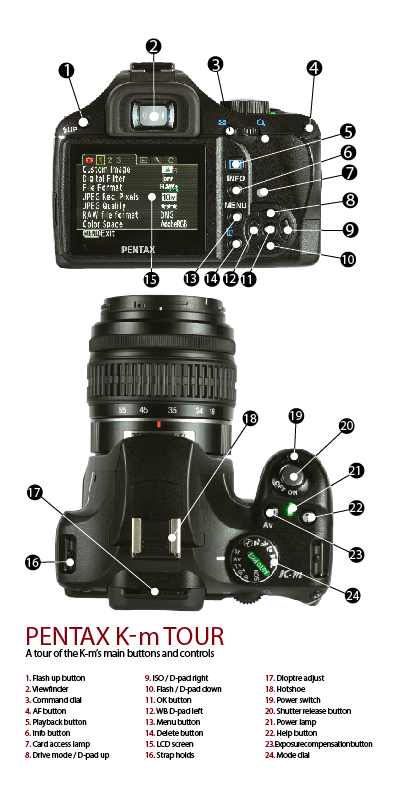 Pentax K-m Layout