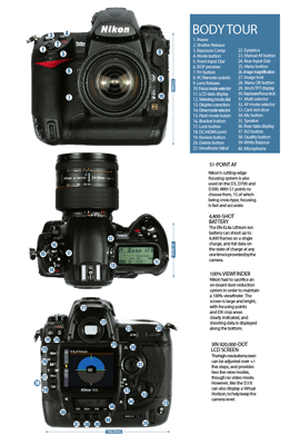 Nikon D3x Layout Mini