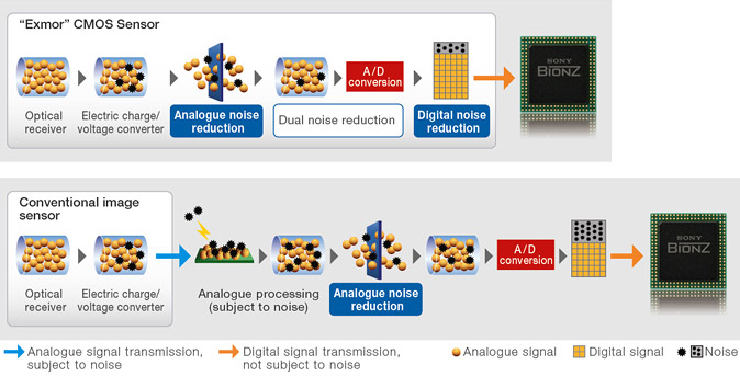 Noise Reduction