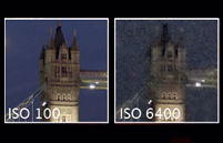 ISO performance