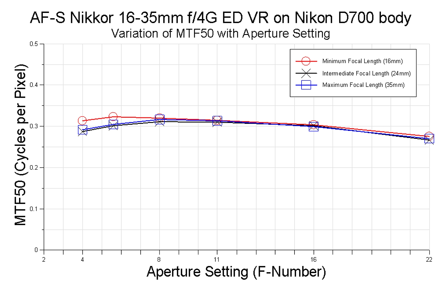 Nikkor_16-35mm_graph