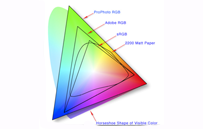 Colour space