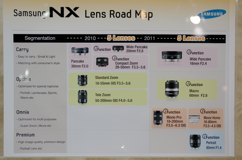 Samsung NX system lens roadmap 2010-2011