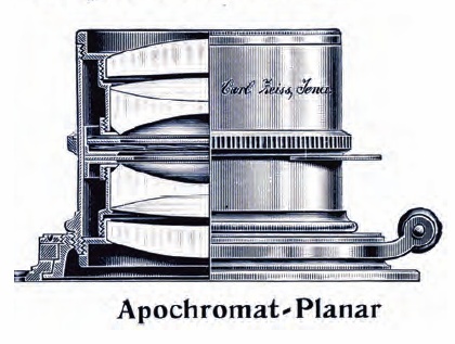 Sectional view of Planar lens.