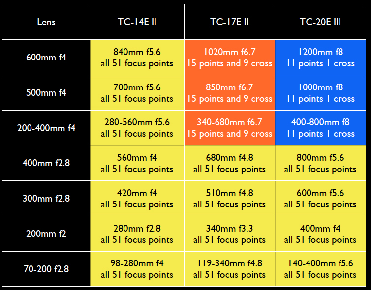 Nikon D4 lens compatibility chart
