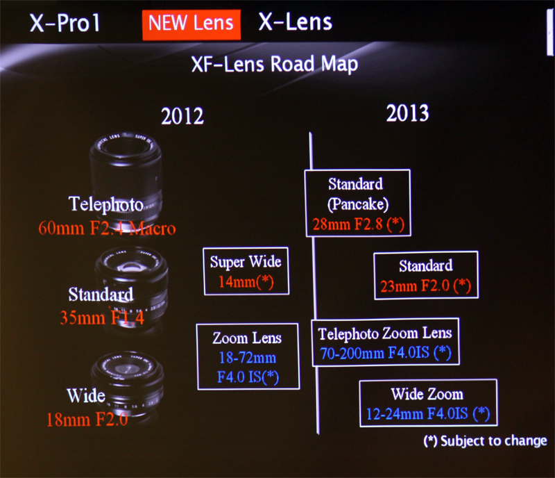 Fujifilm X-Pro1 2012-13 XF lenses lineup map