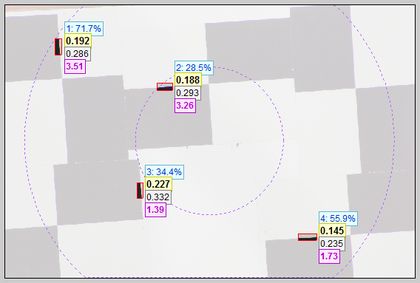 MTF test target showing areas being examined.