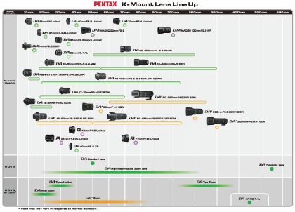 Pentax Roadmap Graphic 2012-13 Graphic showing Pentax's current KAF-mount lenses and future launches for 2012-13.